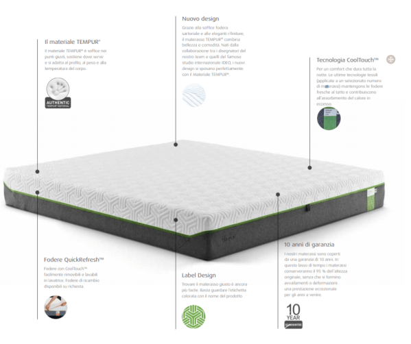 materasso-tempur-struttura-schiuma-come-è-fatto-balizroom-interiorblog